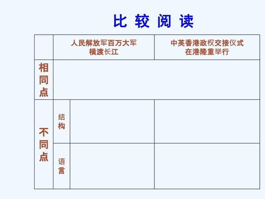 香港政权交接仪式张利娟_第5页