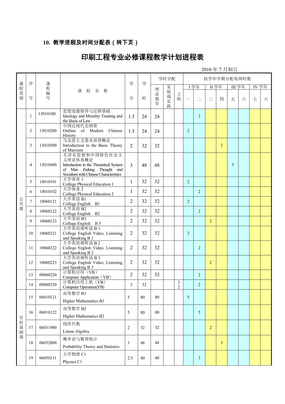 印刷工程专业人才培养方案_第3页