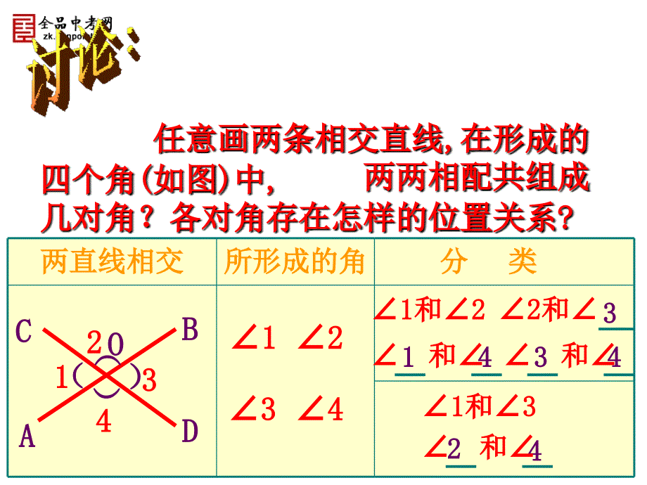 【课件】511相交线_第3页