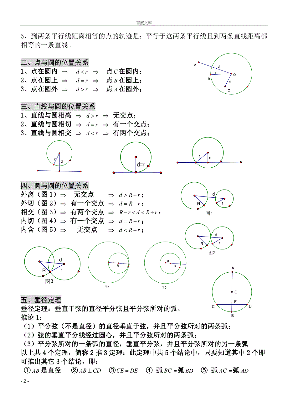 初中数学圆知识点归纳_第2页