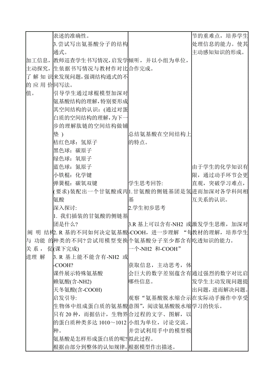 2022年高中生物 第二章 第二节《生命活动的主要承担者 蛋白质》教案 新人教版必修1(I)_第3页