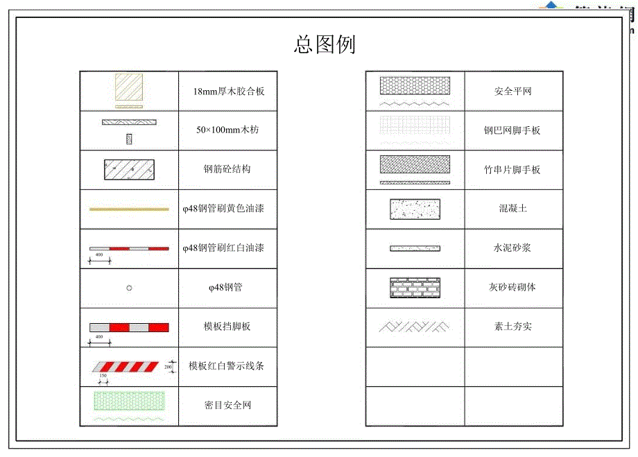 建筑工程施工现场安全管理标准化图册安全生产文明施工_第2页