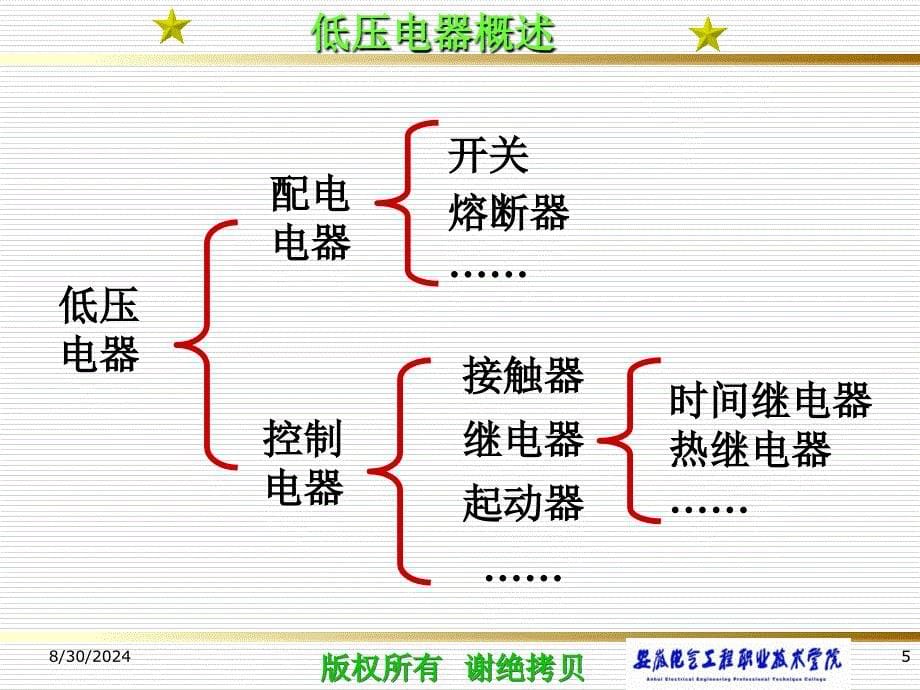 低压电器概述教学课件PPT_第5页