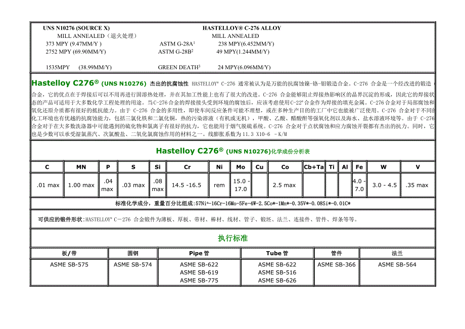 哈氏合金、因考尔合金、蒙乃尔合金化学成分和机械性能_第2页