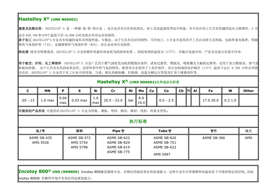 哈氏合金、因考尔合金、蒙乃尔合金化学成分和机械性能_第3页