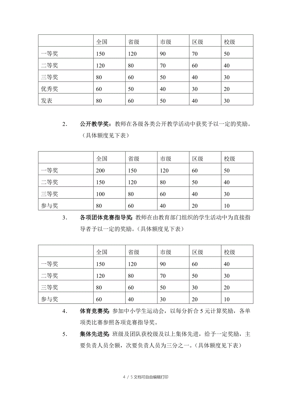 中原小学教师奖励性绩效工资实施方案(草案)_第4页