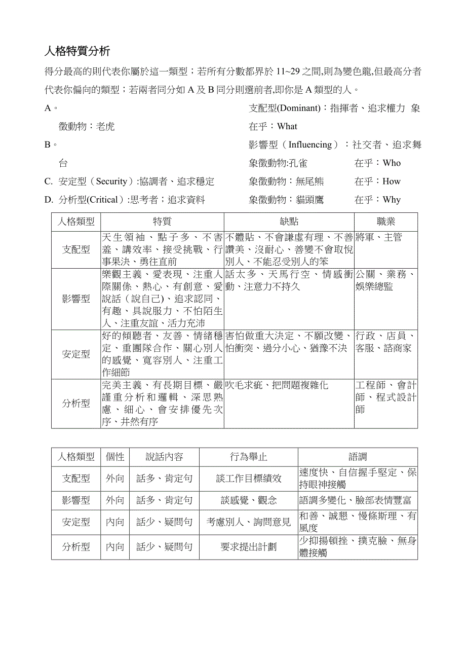 四型人格分析.doc_第2页