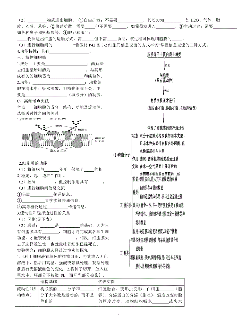 细胞膜及流动镶嵌模型复习课.doc_第2页