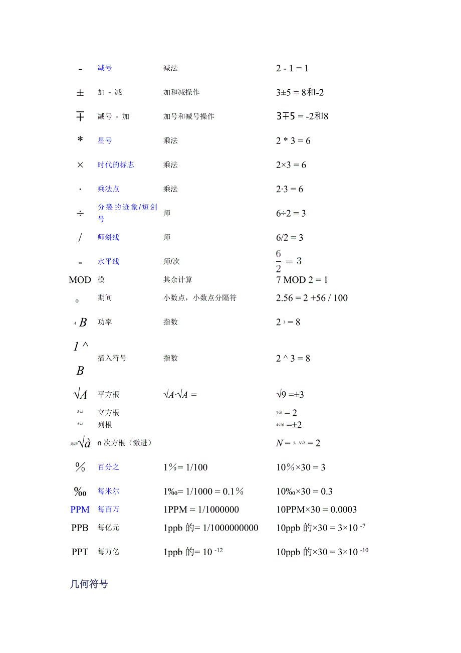 标准数学符号_第4页