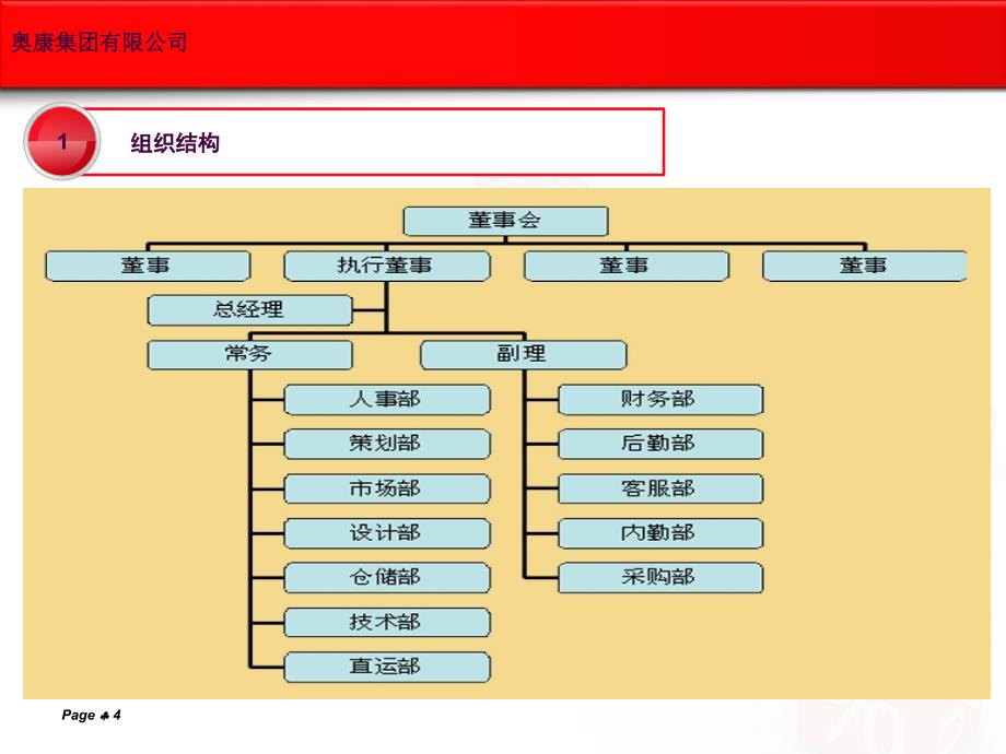 职位薪酬体系设计2ppt课件_第4页