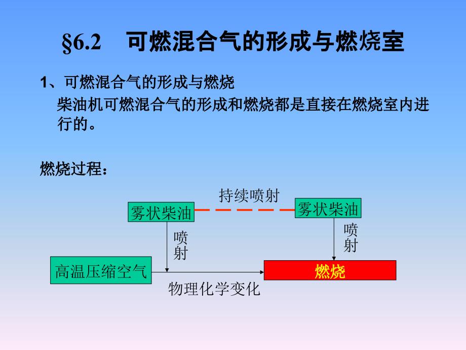 第六章柴油机供给系_第3页