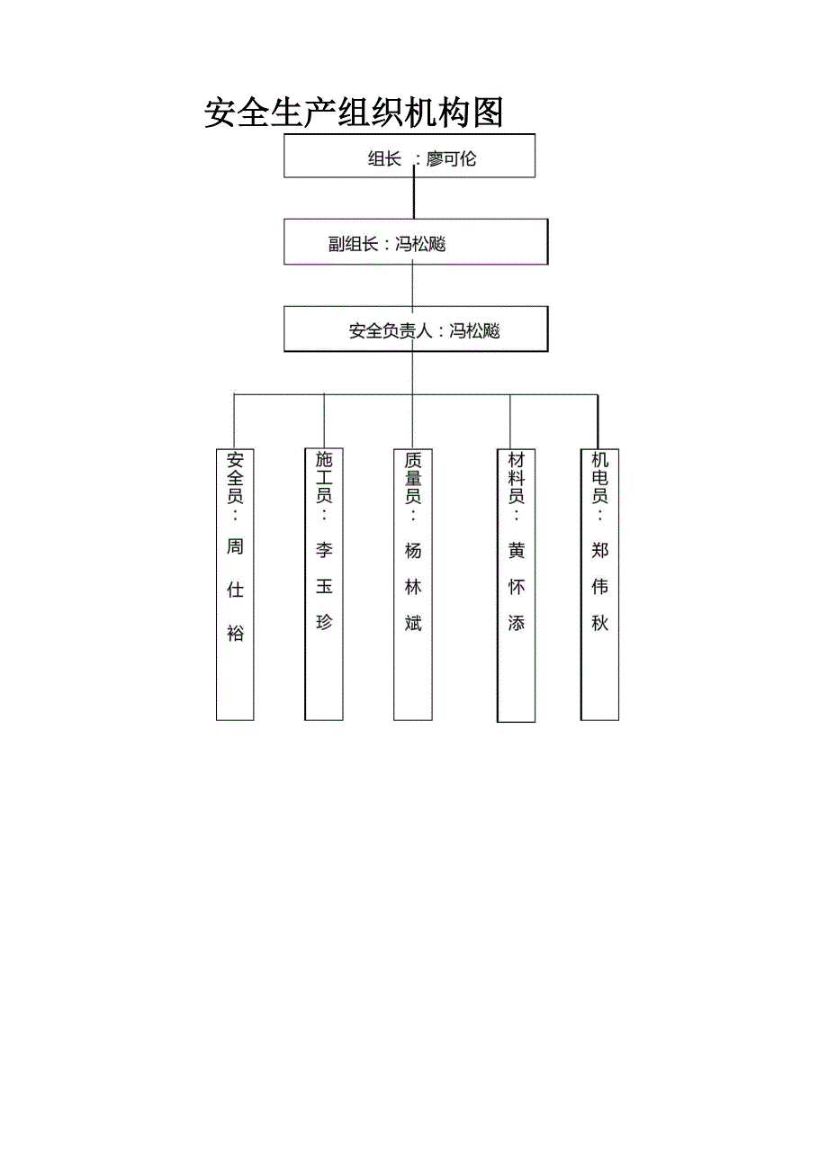 预防坍塌施工专项整治方案_第3页