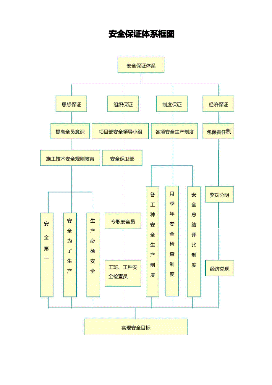 预防坍塌施工专项整治方案_第4页