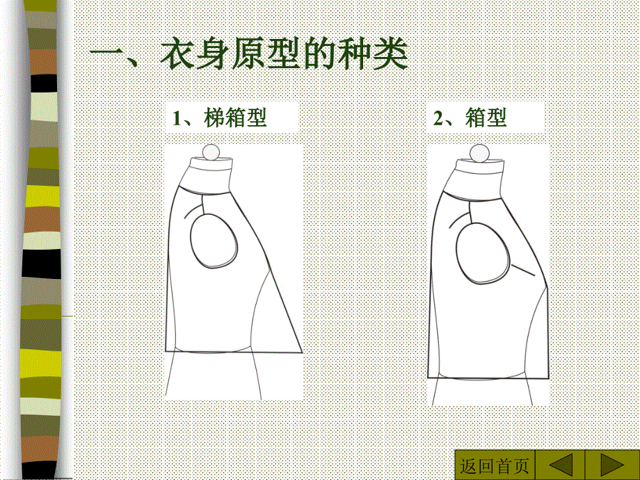 推荐-5衣身原型的立体裁剪-精品课件_第3页