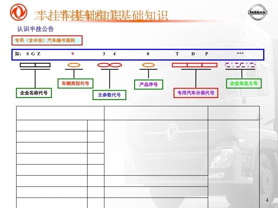 《半挂车基础知识》PPT课件_第5页