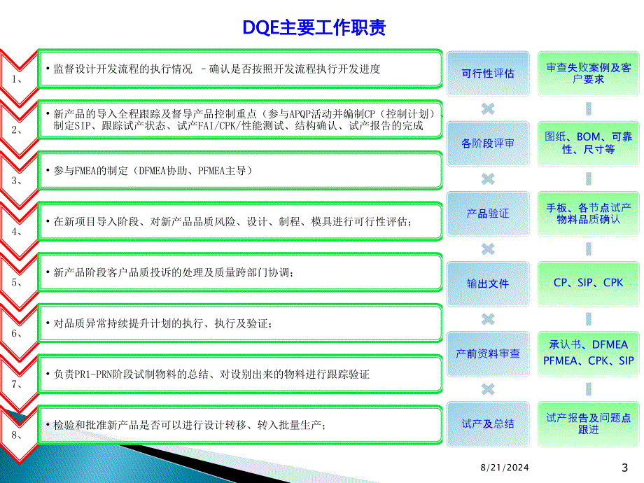 DQE工作职责PPT幻灯片_第3页