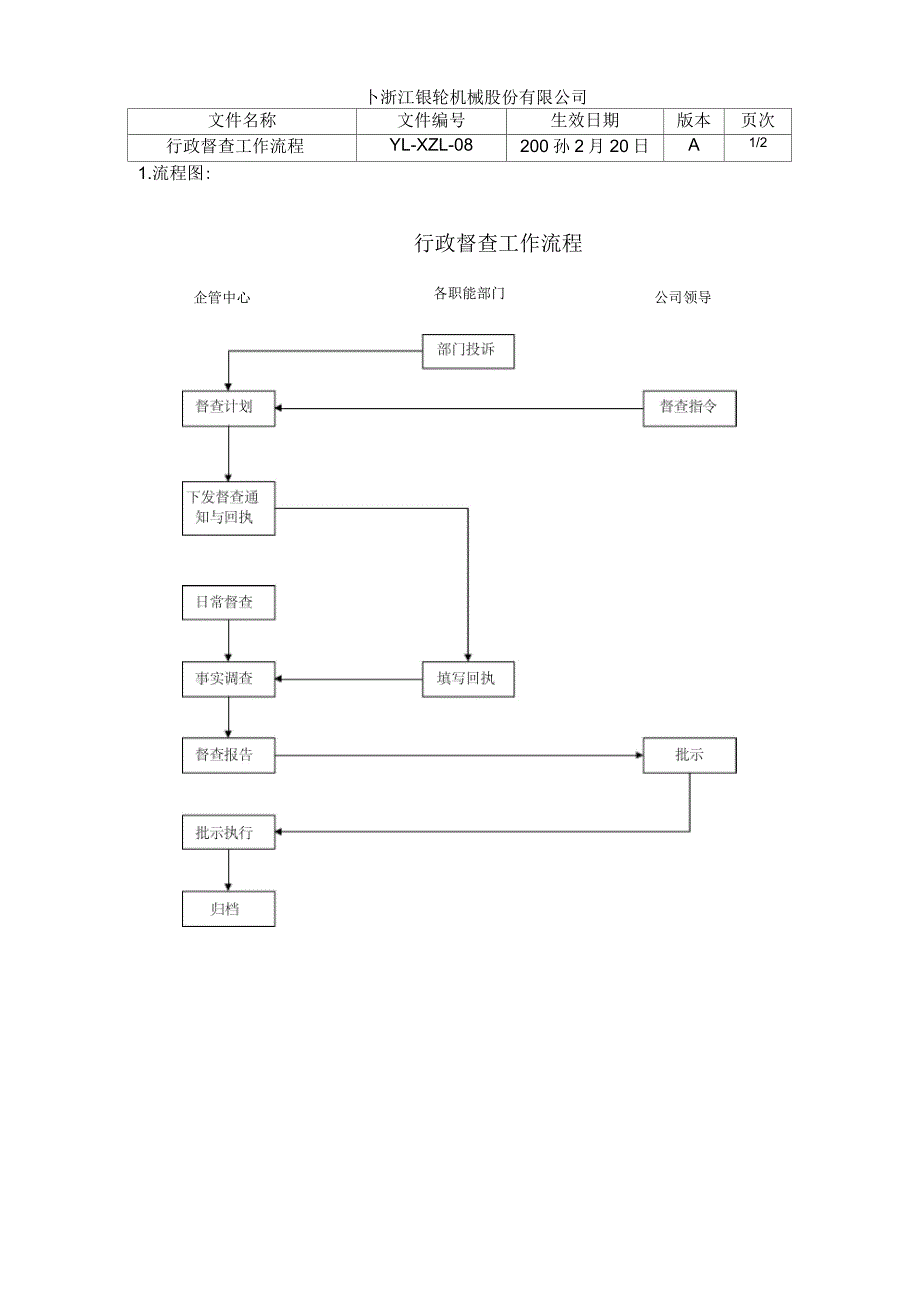 YL-XZL-08-行政督查工作流程_第1页
