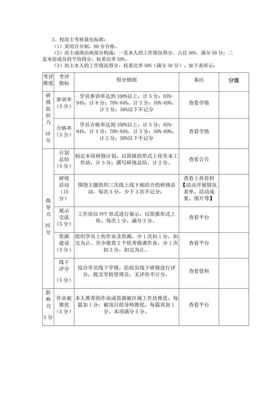 2016年滨湖中心学校小学部网络研修与校本研修整合研修考核制度_第3页