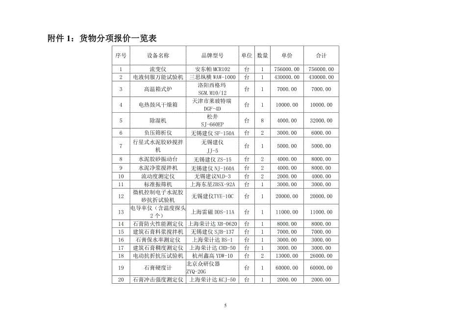 资料；进口设备同时提供产品合格证、产品说明书、操作手册_第5页