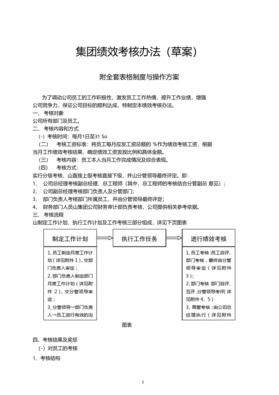 集团绩效考核方案及细则_第1页