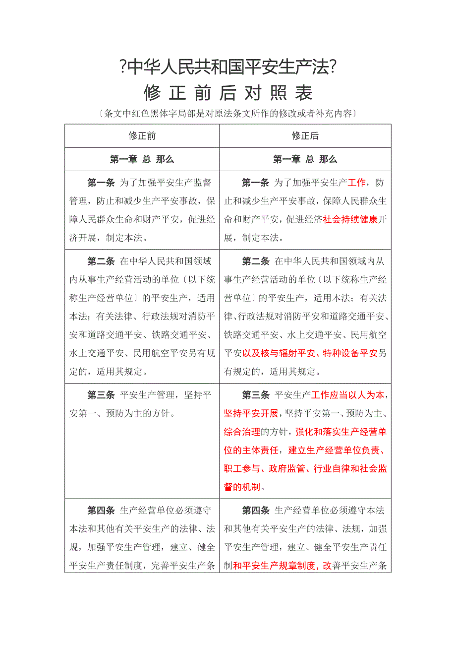 中华人民共和国安全生产法修订对比_第1页