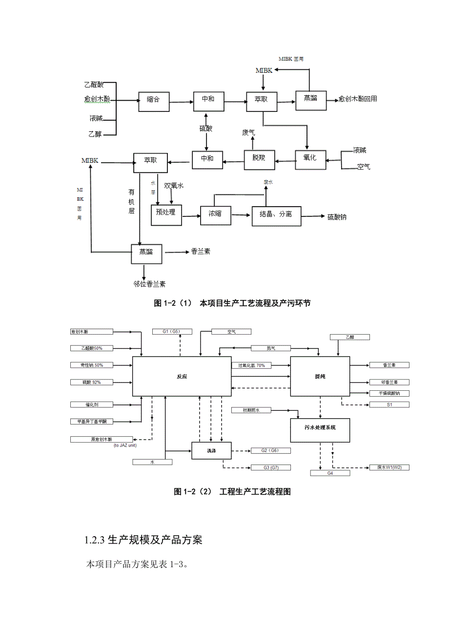 索尔维（镇江）化学品有限公司6000ta香兰素项目环境影响评价报告书_第4页