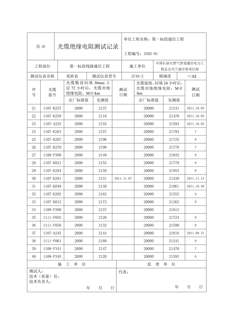 信16光缆绝缘电阻测试记录_第2页