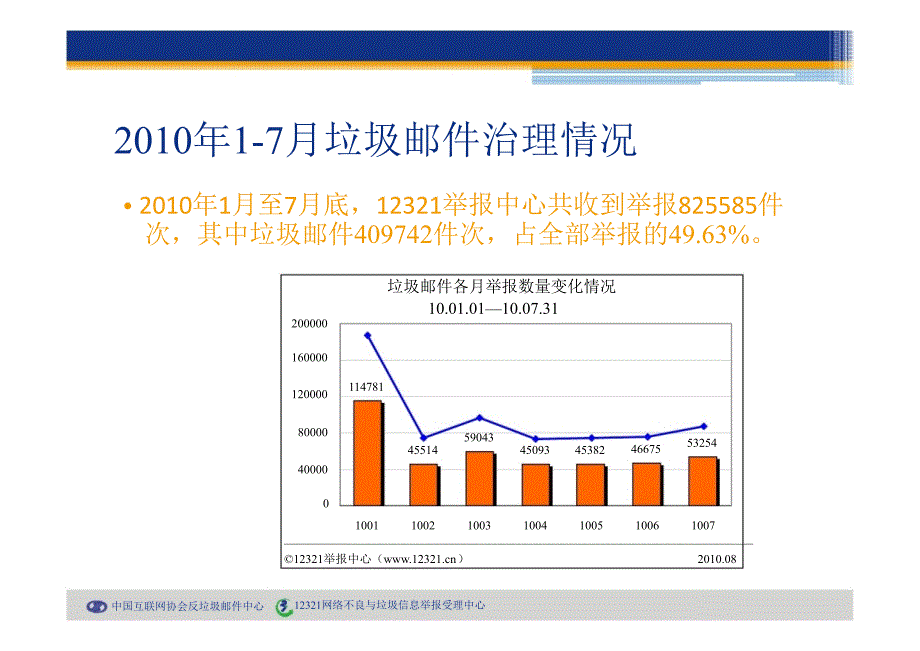 中国垃圾邮件调查报告_第3页