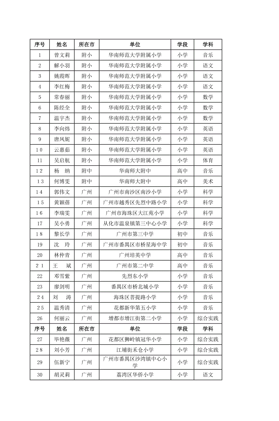 小学语文、小学数学、小学英语、音乐(小学_第2页