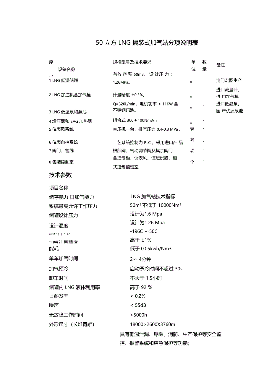 50立方LNG撬装式加气站分项说明表_第1页