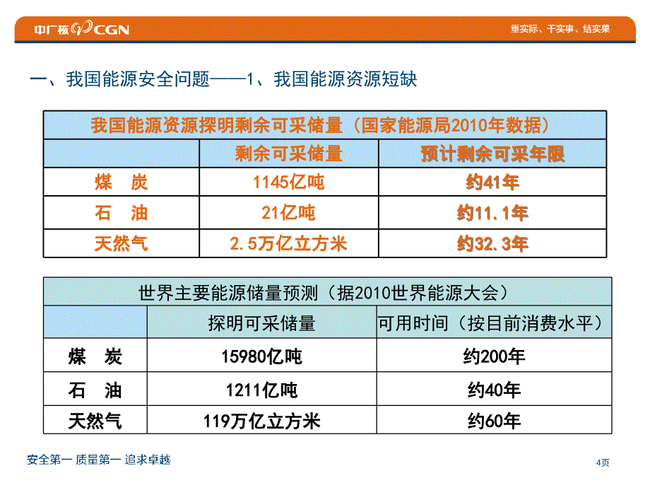 能源安全与核能发电_第4页