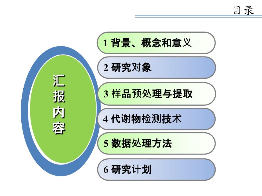 代谢组学概述课件_第2页