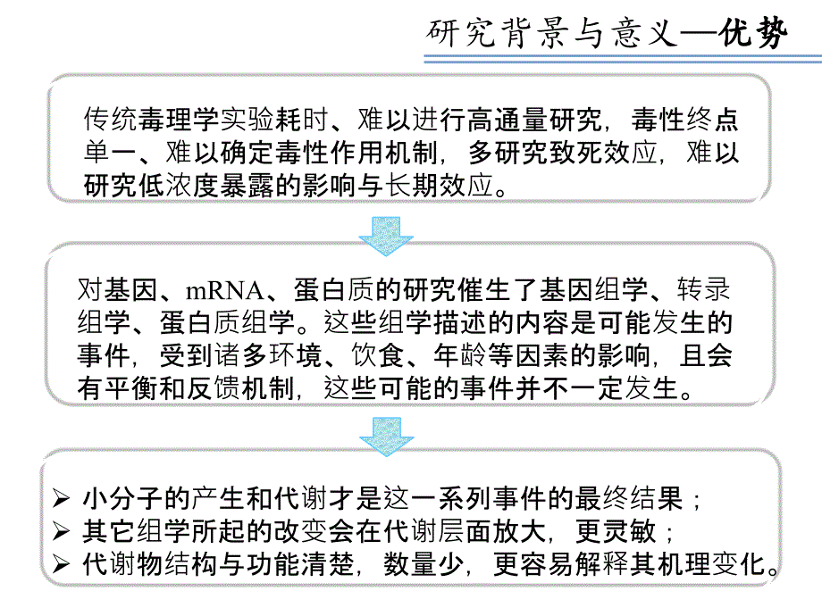 代谢组学概述课件_第4页