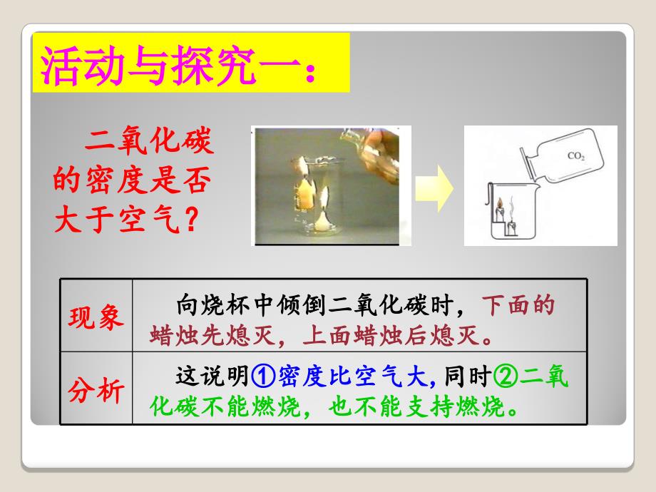 3二氧化碳和一氧化碳资料_第4页