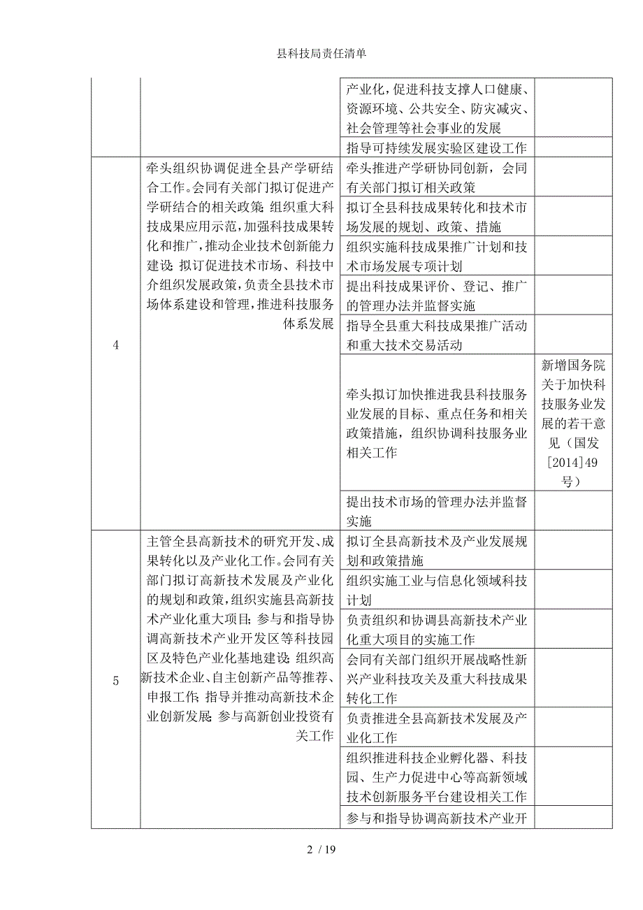 县科技局责任清单参考模板范本_第2页