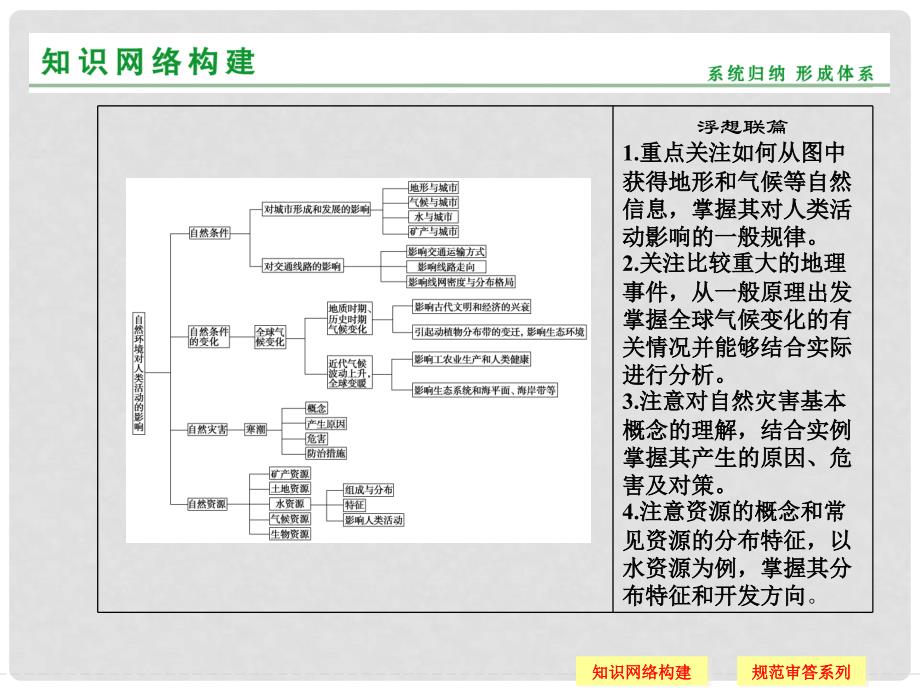 高考地理一轮总复习 章末整合提升4课件 中图版_第2页