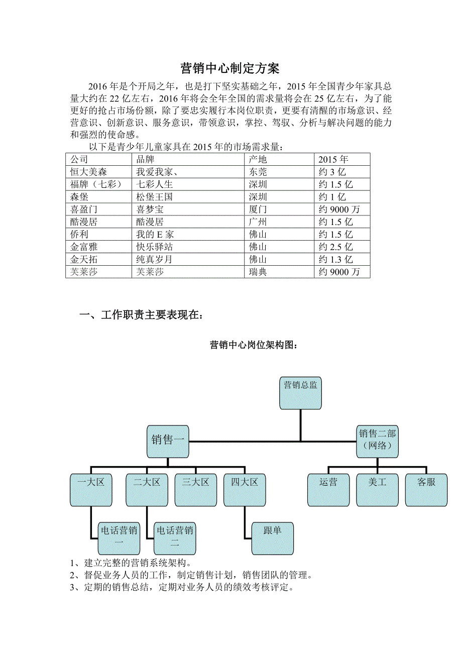 营销总监年度营销方案.doc_第1页