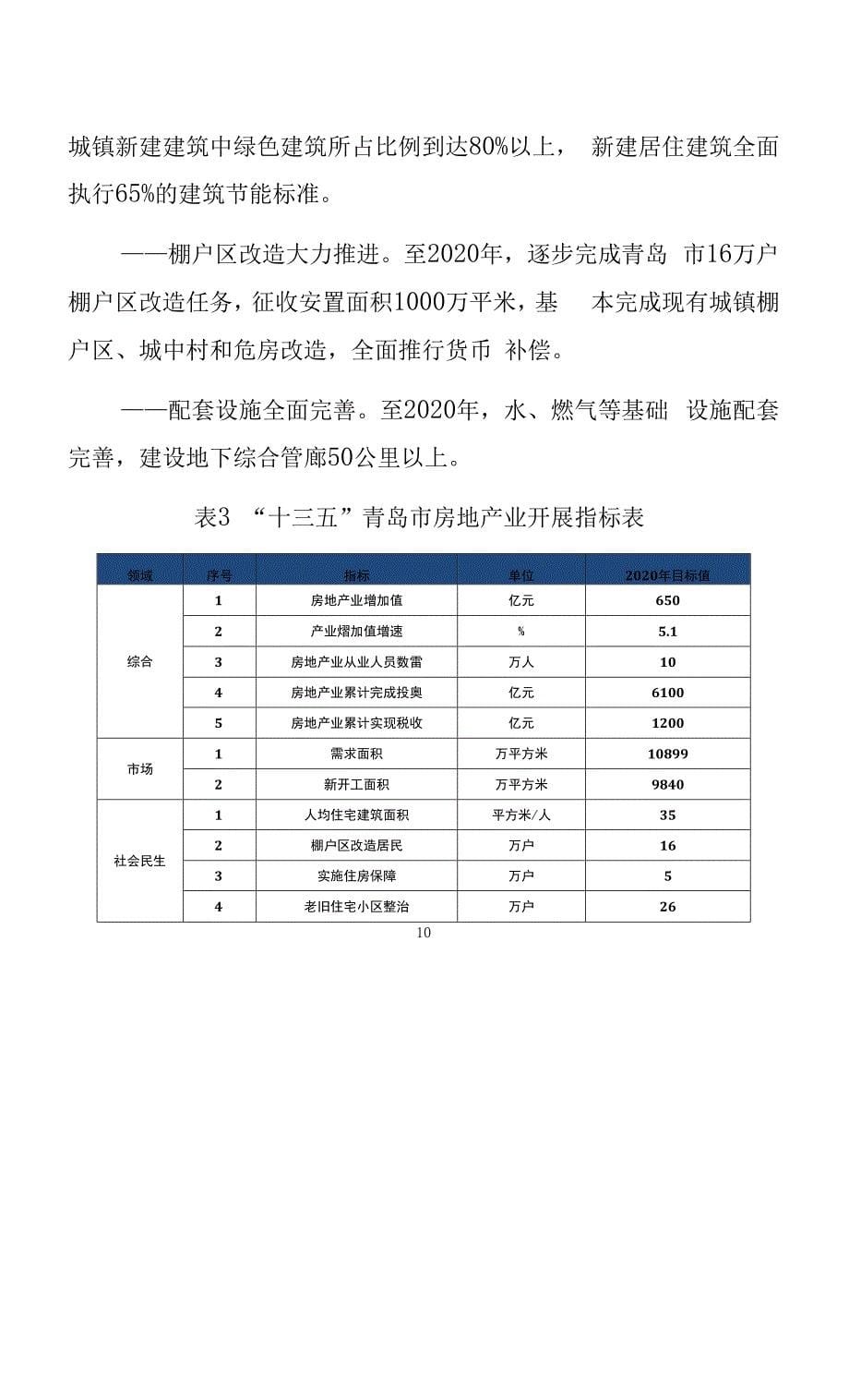 青岛市“十三五”房地产业发展规划.docx_第5页