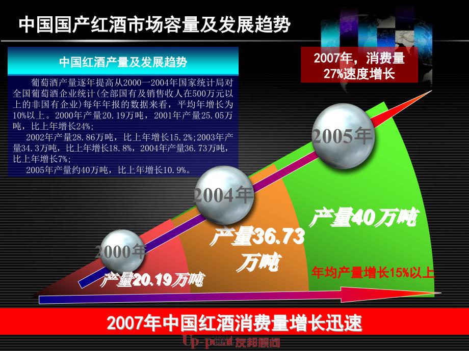 酒市场调研报告_第4页