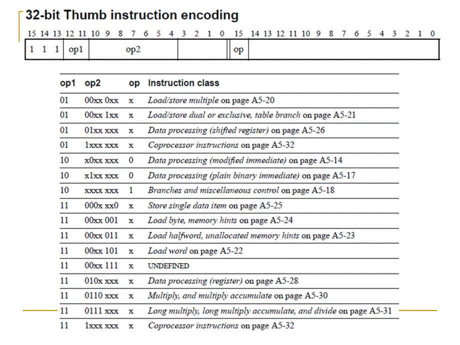 第三章第二节thumb2指令集及汇编格式_第4页