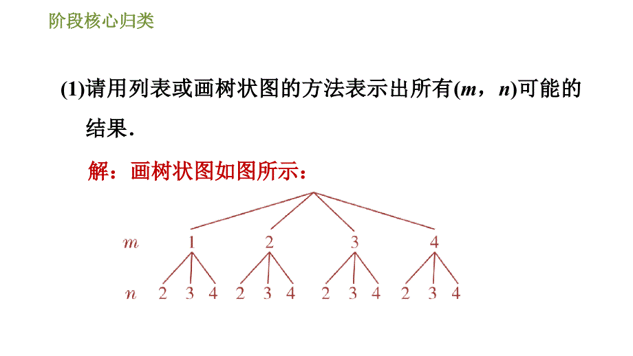 冀教版九年级下册数学课件 第31章 阶段核心归类概率与其他知识的综合应用类型_第4页