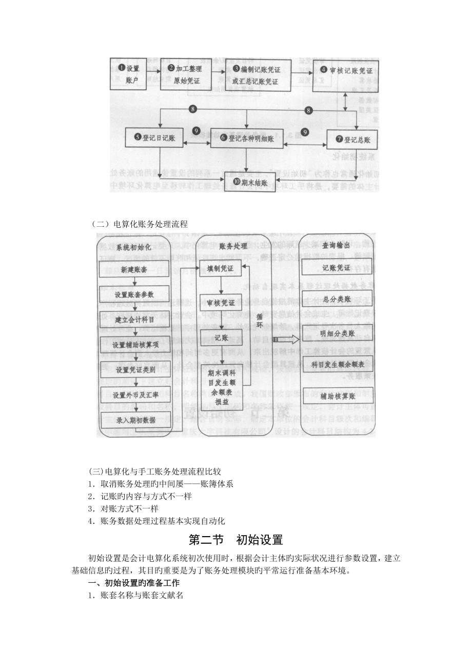 2023年重庆会计从业资格考试电算化重点_第2页