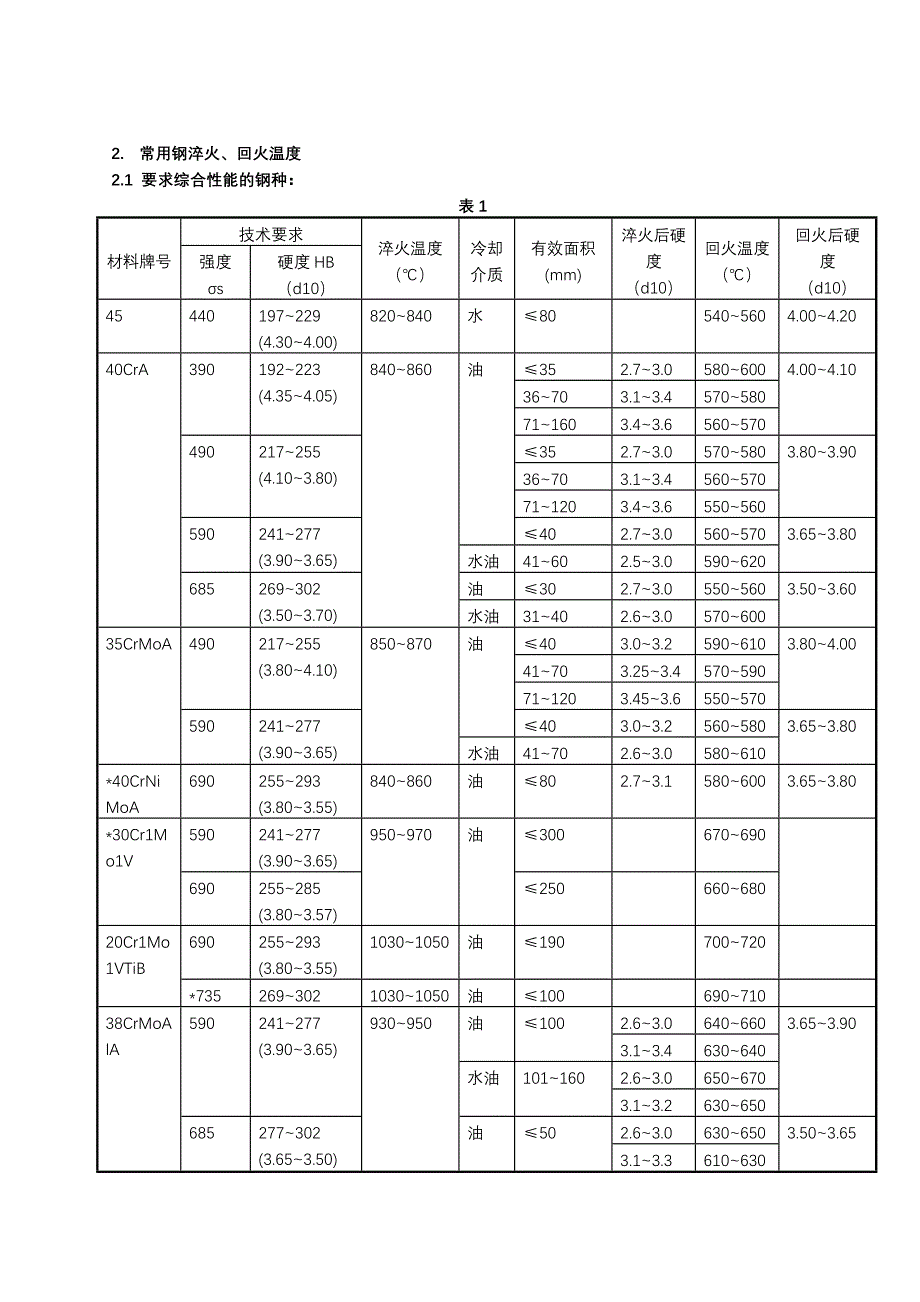 热处理工艺规程(工艺参数)_第3页