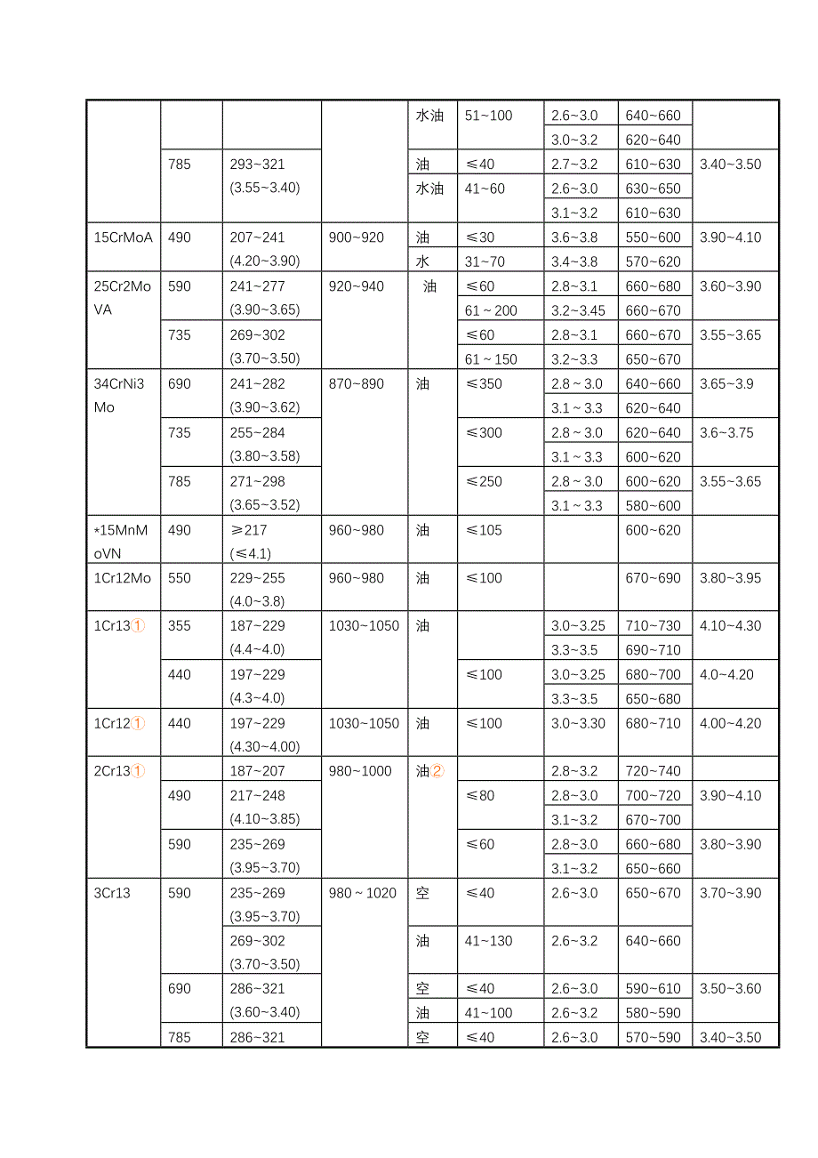 热处理工艺规程(工艺参数)_第4页