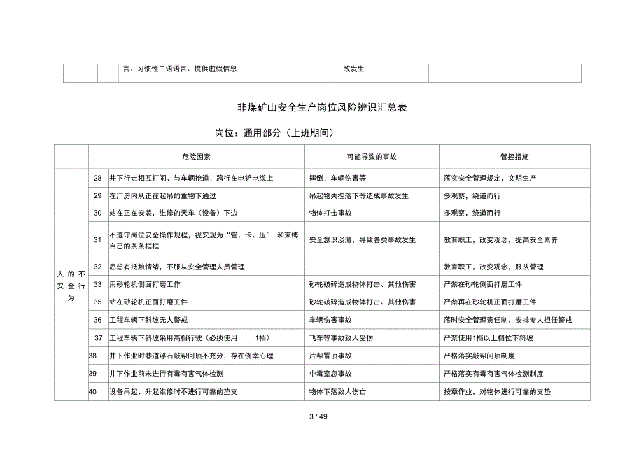 非煤矿山安全生产岗位风险辨识汇总表_第3页