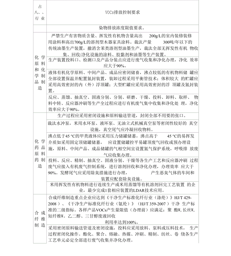 2017广东各重点行业VOCs排放控制要求_第4页