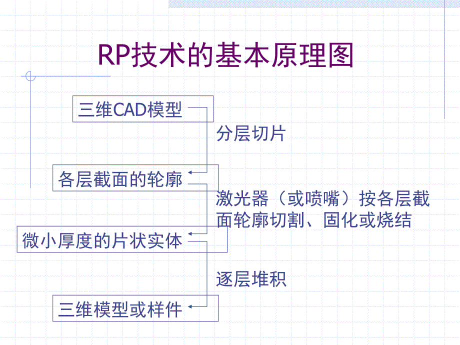 快速原型制造_第4页