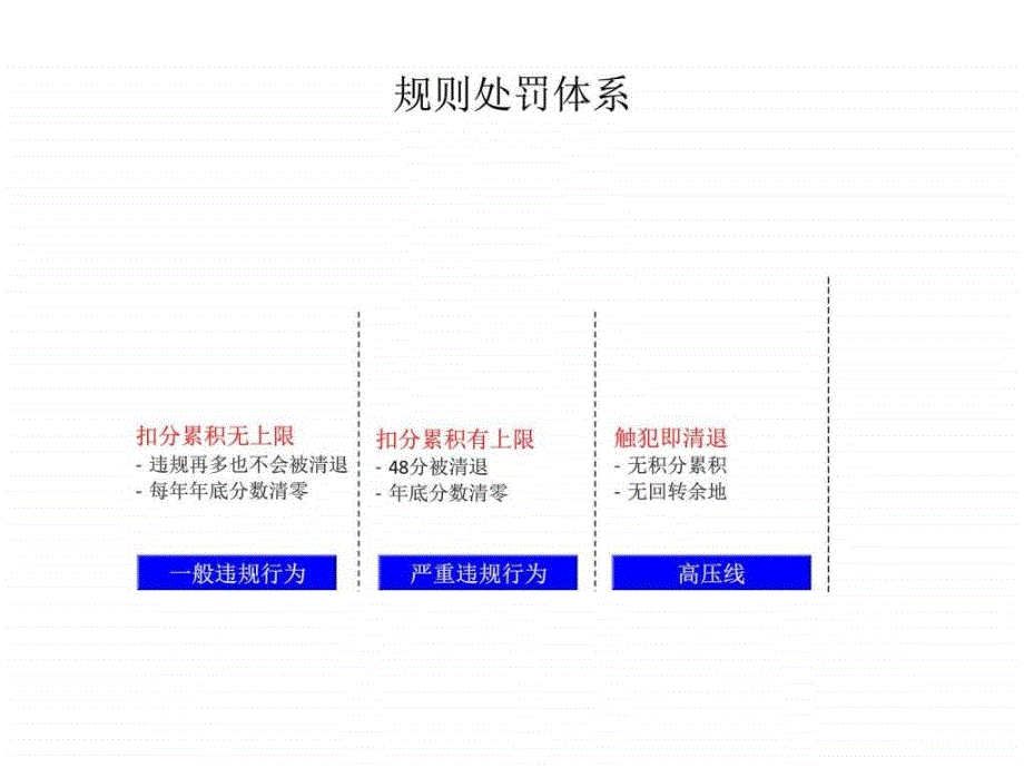 《天猫运营策划书》PPT课件_第3页