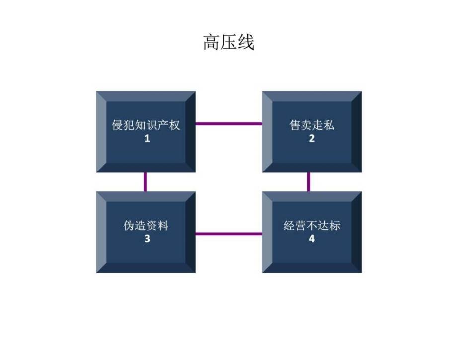 《天猫运营策划书》PPT课件_第4页