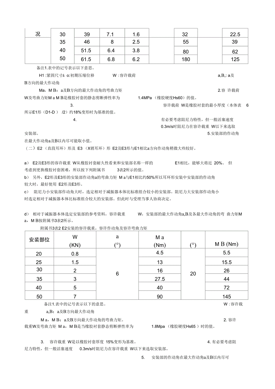 筒式减振器安装角度_第2页